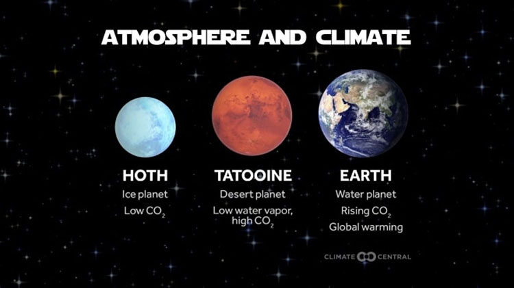 Atmosphere and climate comparison graphic