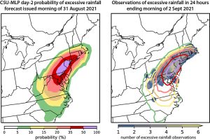 Example CSU-MLP forecast